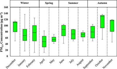 Characterizing bioaerosols in PM2.5 in a semi-arid region experiencing desert dust events